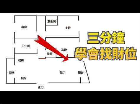 辦公室財位怎麼看